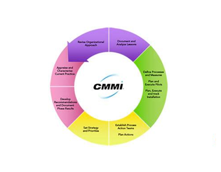 CMMI認證中企業(yè)該做哪些以確保CMMI實踐結果可以提升性能？