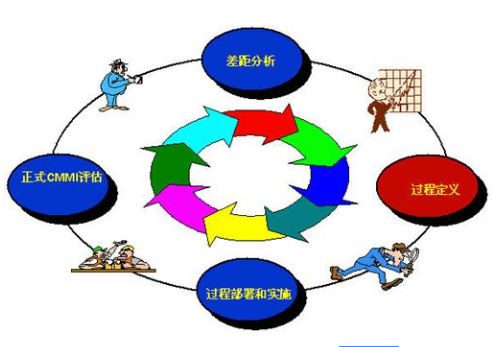 東莞市企業(yè)CMMI認(rèn)證成功的企業(yè)可以拿到最高50萬(wàn)補(bǔ)貼！