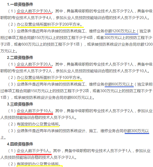 2018新操作細(xì)則，安防資質(zhì)資格證四個(gè)級(jí)別申請(qǐng)條件大全！