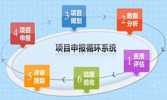 廣東企業(yè)申請項(xiàng)目申報（技術(shù)改造項(xiàng)目等）的4點(diǎn)好處