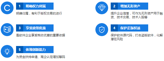 因為這5個因素，所以您需要申請軟件著作權登記