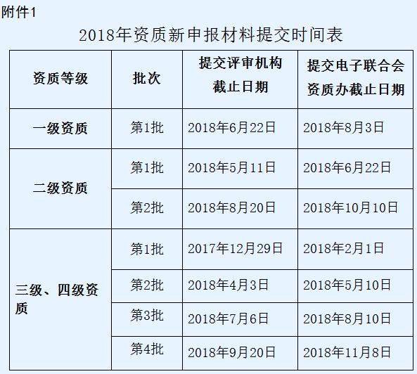 東莞企業(yè)信息系統(tǒng)集成資質三四級2018申報時間公示！