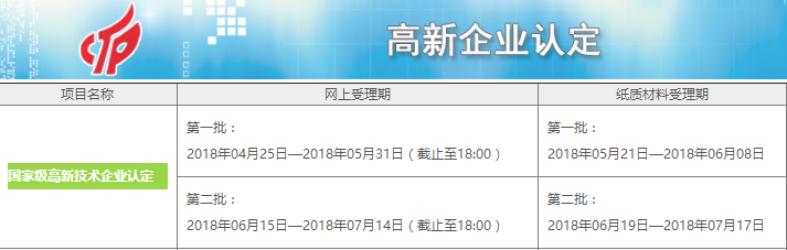 2018年國家級高新技術(shù)企業(yè)認(rèn)定的兩個批次