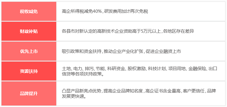 國(guó)家高新認(rèn)定申報(bào)需在這個(gè)時(shí)間之前，否則不可享受這些好處！