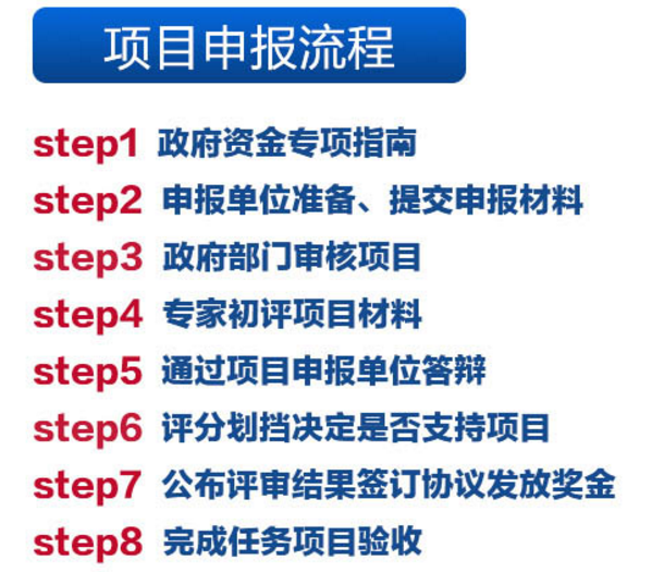 需注意的廣東深圳東莞項(xiàng)目申報(bào)獎(jiǎng)勵(lì)申請(qǐng)8大流程！