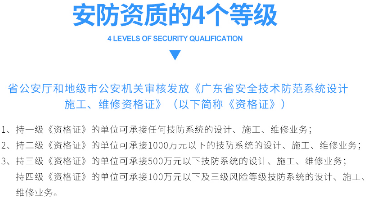 安防三級資質(zhì)認(rèn)證成功的深圳東莞企業(yè)可承接多大項目？