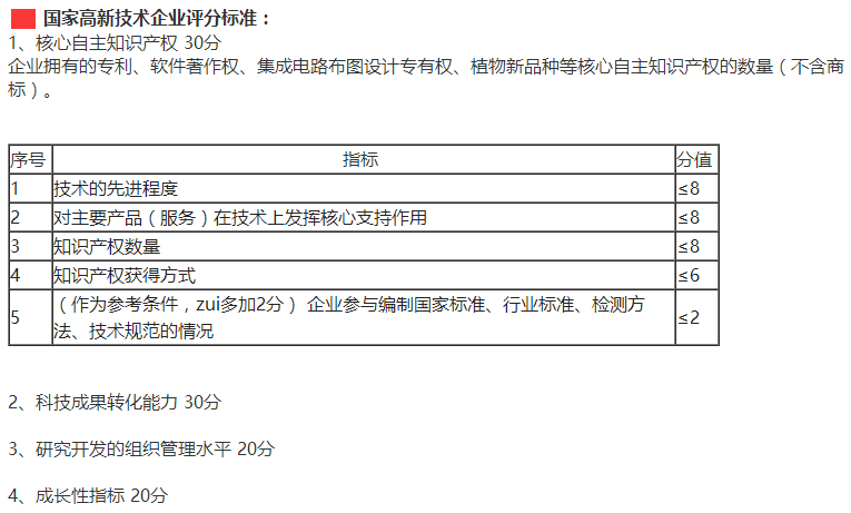佛山東莞惠州企業(yè)要快速通過(guò)高新企業(yè)認(rèn)定，這4個(gè)方面需多注意！