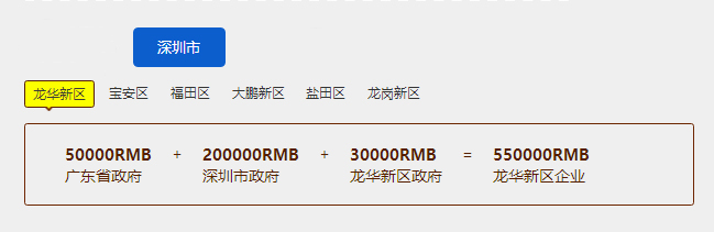 55萬補貼！揭秘深圳龍華新區(qū)知識產(chǎn)權(quán)貫標大福利！