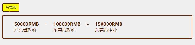 東莞貫標(biāo)補貼力度還是很大，差點以為錯過15萬了呢！