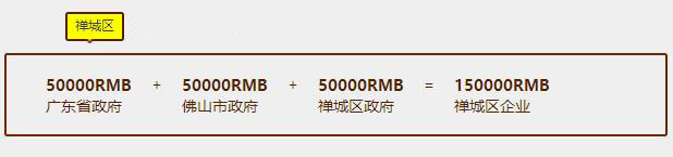 佛山企業(yè)認(rèn)證補(bǔ)貼真不少，貫標(biāo)有15萬，速來領(lǐng)福利咯！