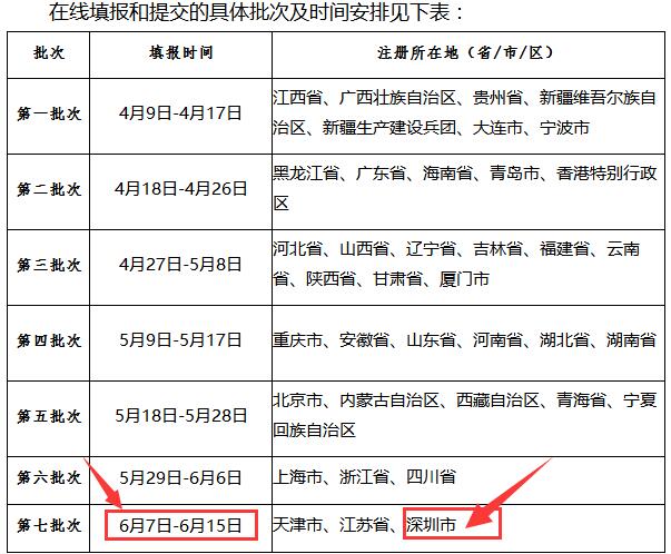 關(guān)于2018年信息系統(tǒng)集成及服務(wù)資質(zhì)獲證企業(yè)填報年度數(shù)據(jù)信息的通知