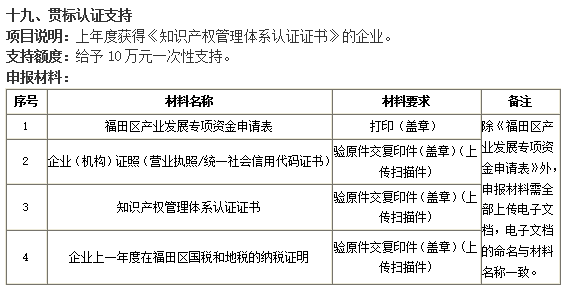 誰說貫標(biāo)沒補(bǔ)貼！福田企業(yè)準(zhǔn)備好這4項(xiàng)資料就可以領(lǐng)10萬！
