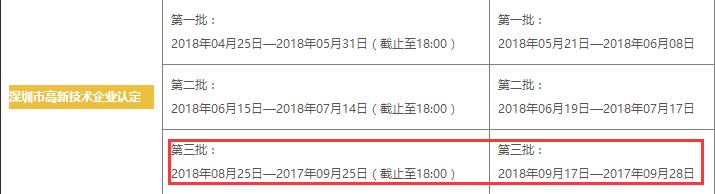 這7個問題都不懂，還談什么申請高新技術(shù)企業(yè)認定！