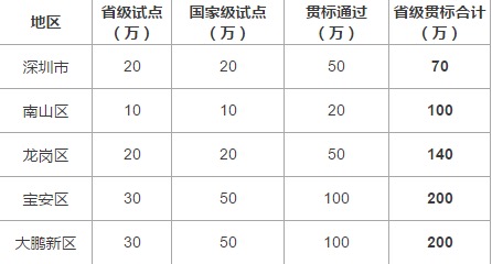 熱烈祝賀邦企信息成功備案國家兩化融合管理體系貫標(biāo)咨詢服務(wù)機構(gòu)