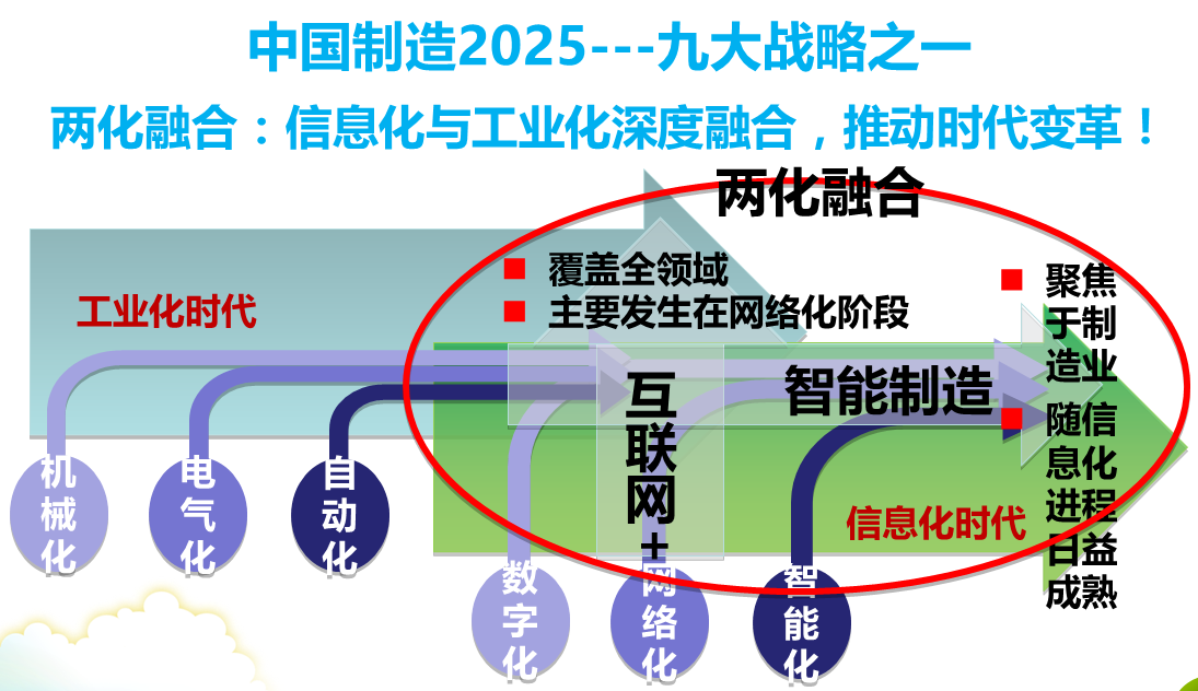 兩化融合試點申報條件有哪些？兩化融合試點申報時間