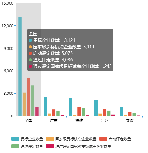 全國兩化融合評定企業(yè)數(shù)量有多少？哪個行業(yè)最多？