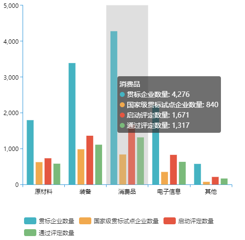 全國兩化融合評定企業(yè)數(shù)量有多少？哪個行業(yè)最多？