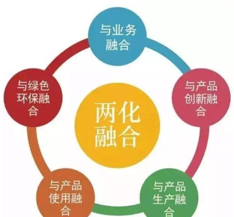 兩化融合管理體系貫標(biāo)（專訪二）兩化融合成果如何？