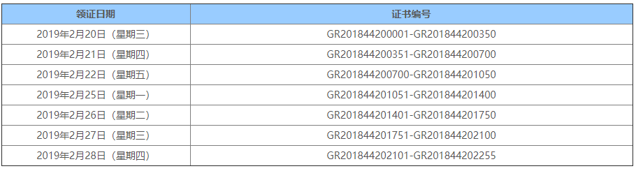 深圳市2018年第一批國家高新技術(shù)企業(yè) 可領(lǐng)證啦！