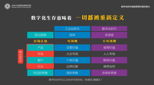 兩化融合數(shù)字時(shí)代，如何識(shí)別戰(zhàn)略機(jī)會(huì)？