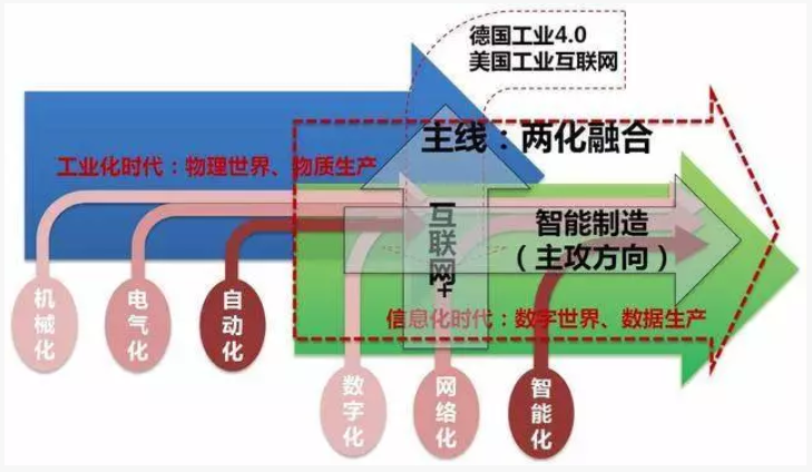 廣東省兩化融合試點(diǎn)有補(bǔ)貼嗎?通過(guò)試點(diǎn)之后該怎么辦？